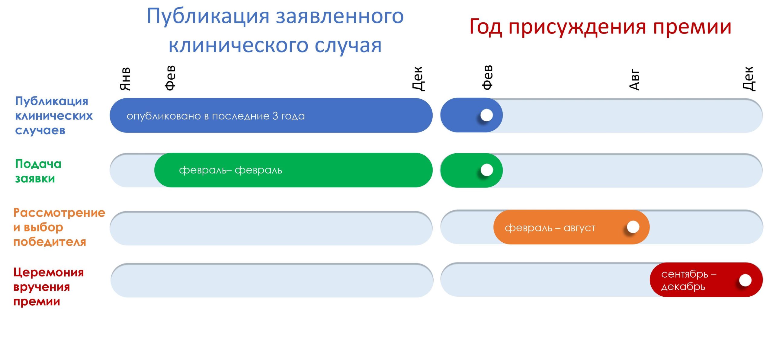 Подайте заявку на получение премии Reckeweg